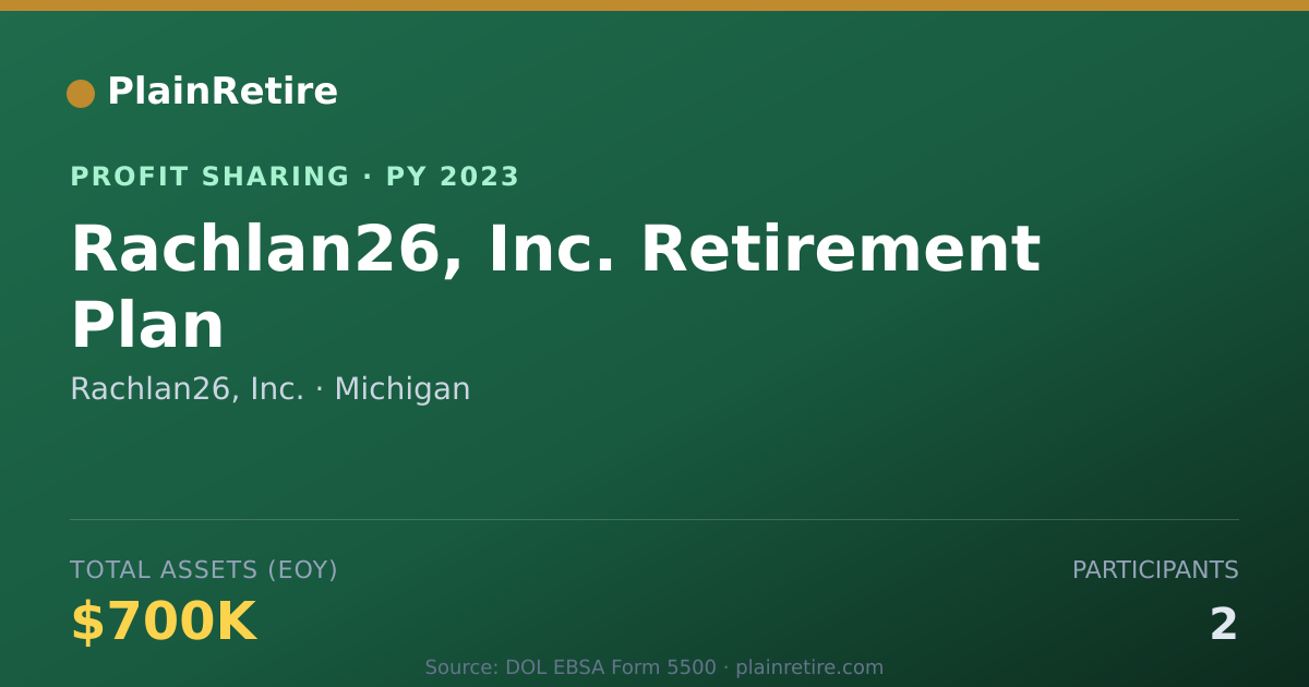 Shareable card for Rachlan26, Inc. Profit Sharing Plan (2023)
