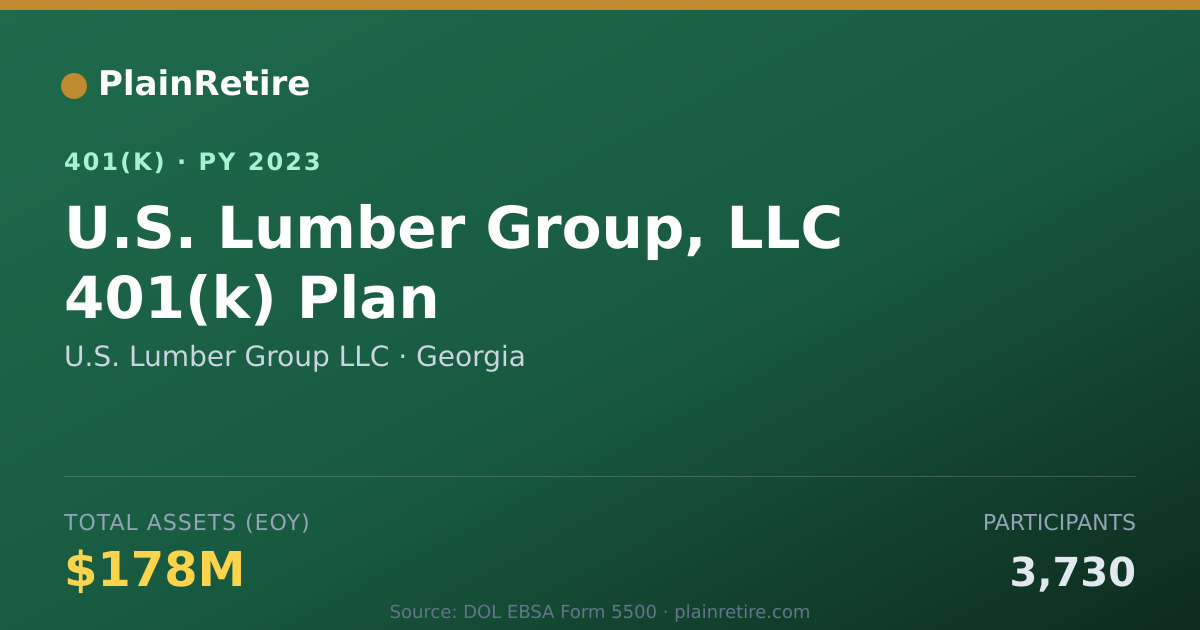 Shareable card for U.S. Lumber Group LLC 401(k) Plan (2023)