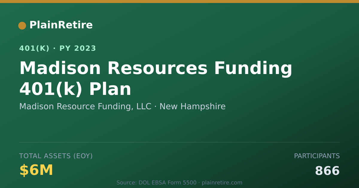 Shareable card for Madison Resource Funding, LLC 401(k) Plan (2023)