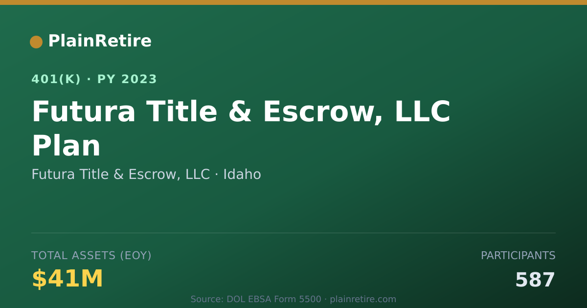 Shareable card for Futura Title & Escrow, LLC 401(k) Plan (2023)