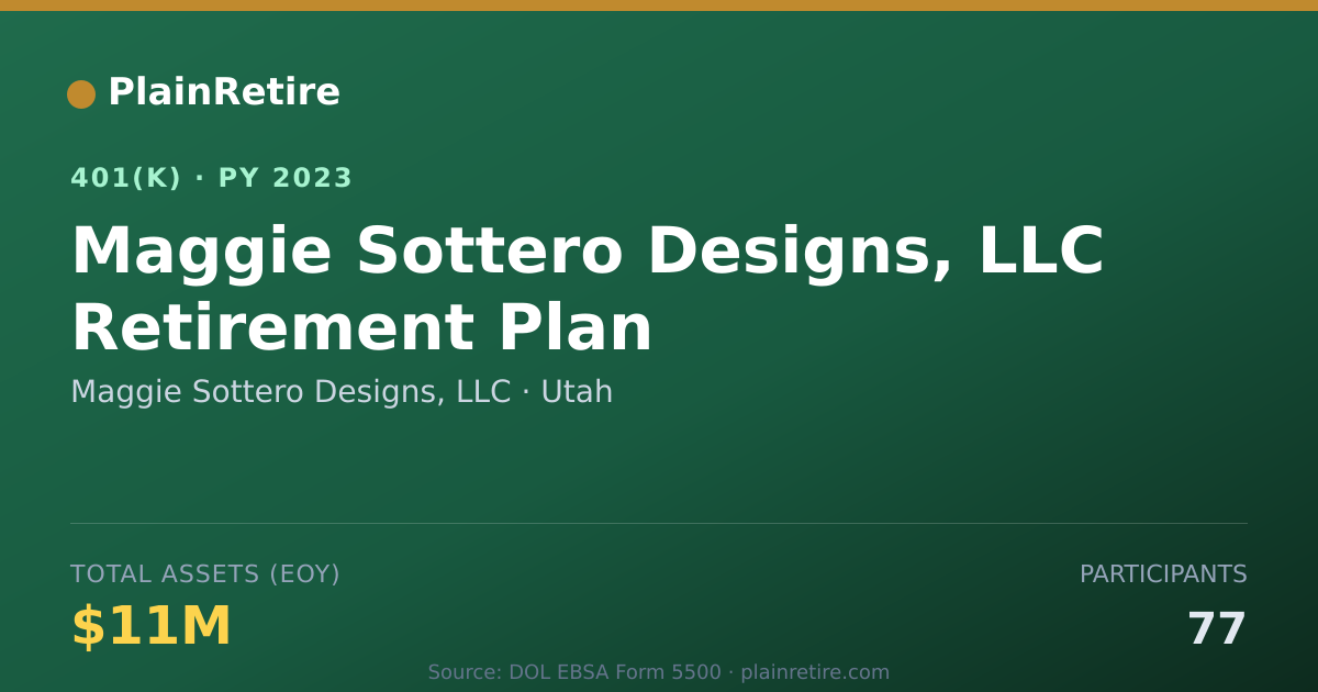 Shareable card for Maggie Sottero Designs, LLC 401(k) Plan (2023)
