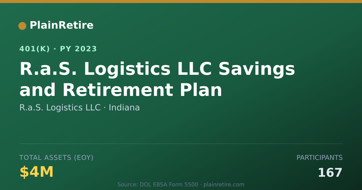 Shareable card for R.a.S. Logistics LLC 401(k) Plan (2023)