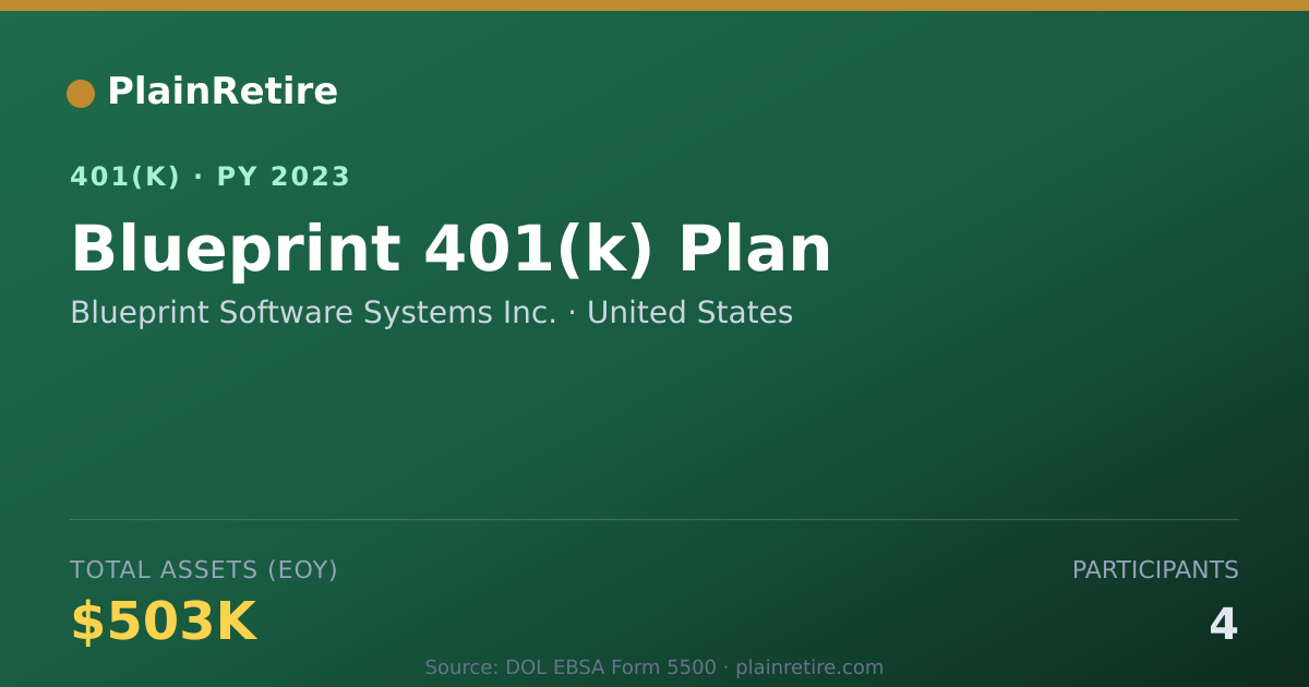 Shareable card for Blueprint Software Systems Inc. 401(k) Plan (2023)