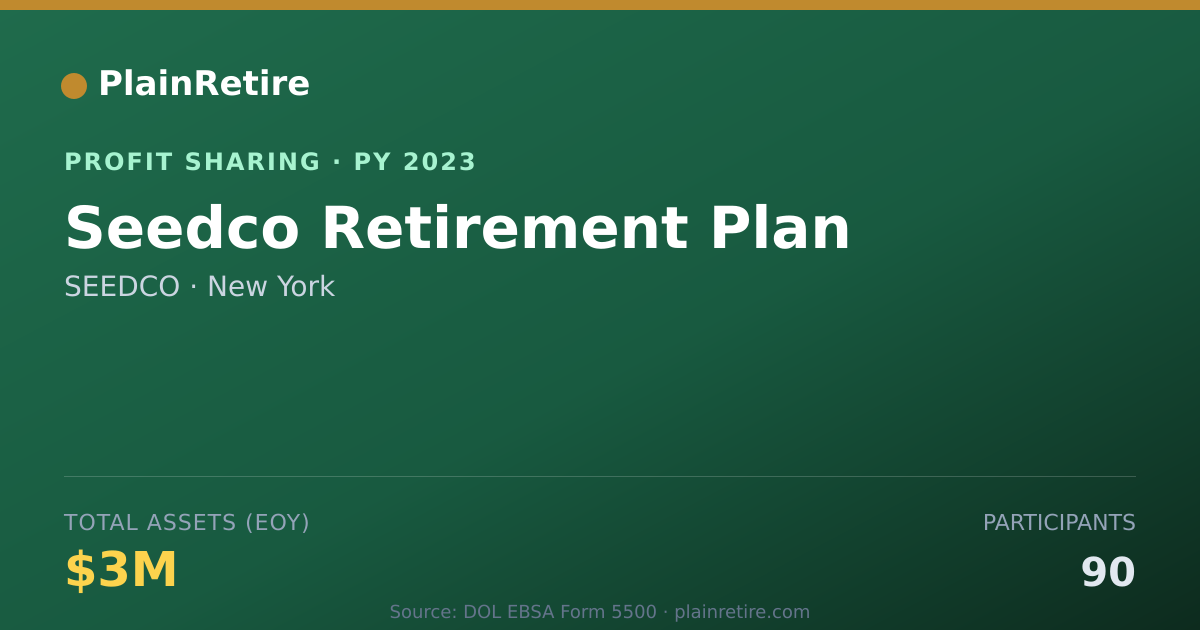 Shareable card for SEEDCO Profit Sharing Plan (2023)
