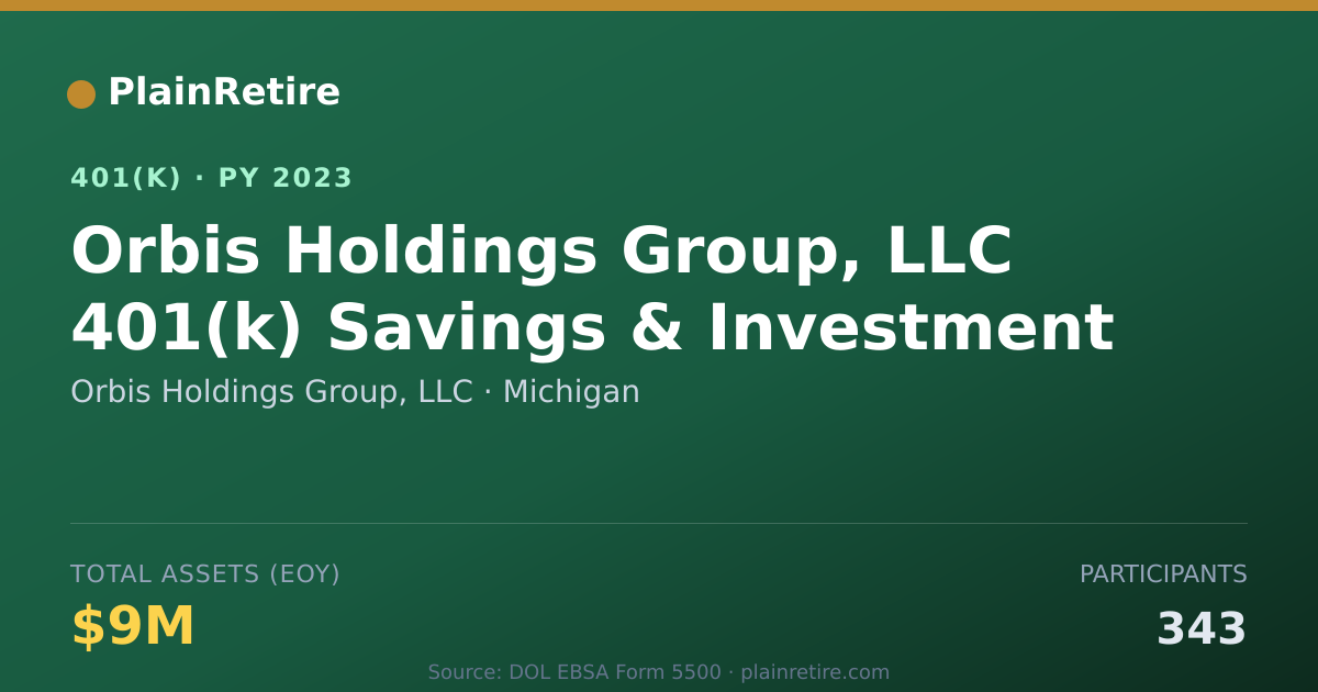 Shareable card for Orbis Holdings Group, LLC 401(k) Plan (2023)
