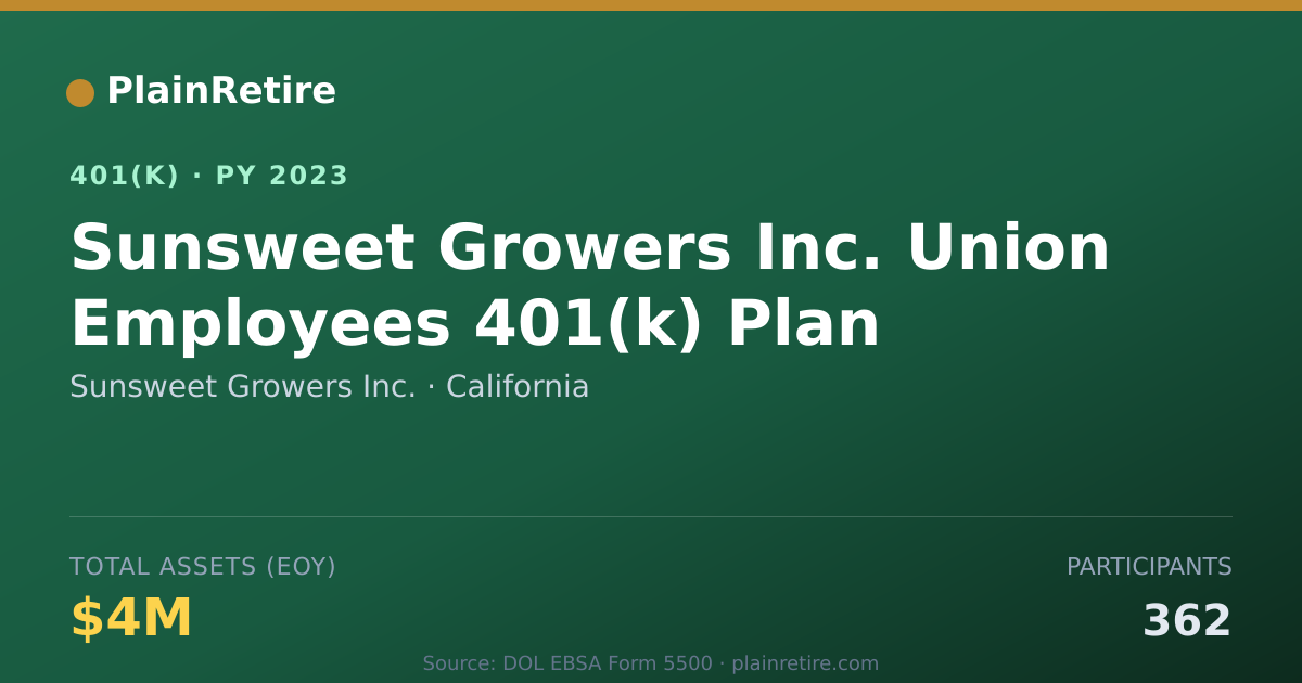 Shareable card for Sunsweet Growers Inc. 401(k) Plan (2023)