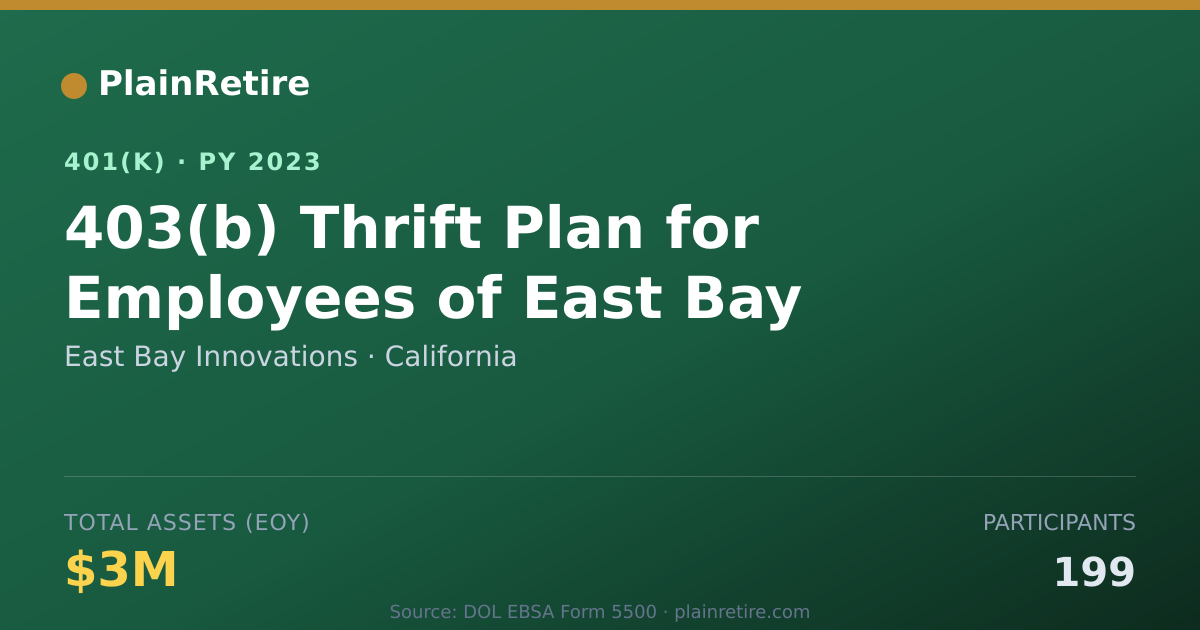 Shareable card for East Bay Innovations 401(k) Plan (2023)