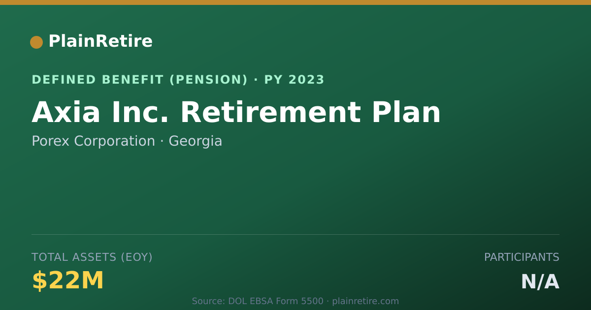 Shareable card for Porex Corporation Pension Plan (2023)