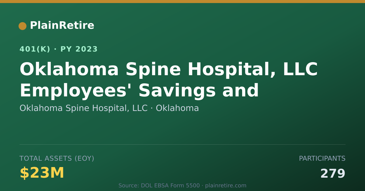 Shareable card for Oklahoma Spine Hospital, LLC 401(k) Plan (2023)