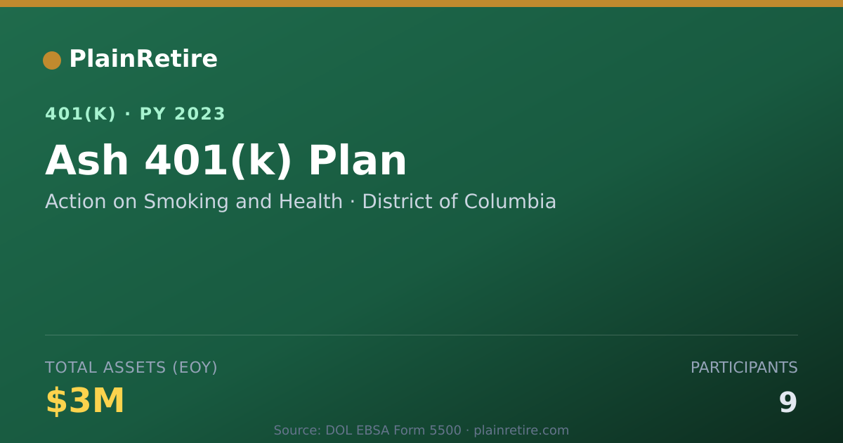 Shareable card for Action on Smoking and Health 401(k) Plan (2023)
