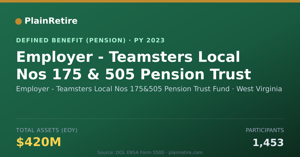 Shareable card for Employer - Teamsters Local Nos 175&505 P Pension Plan (2023)
