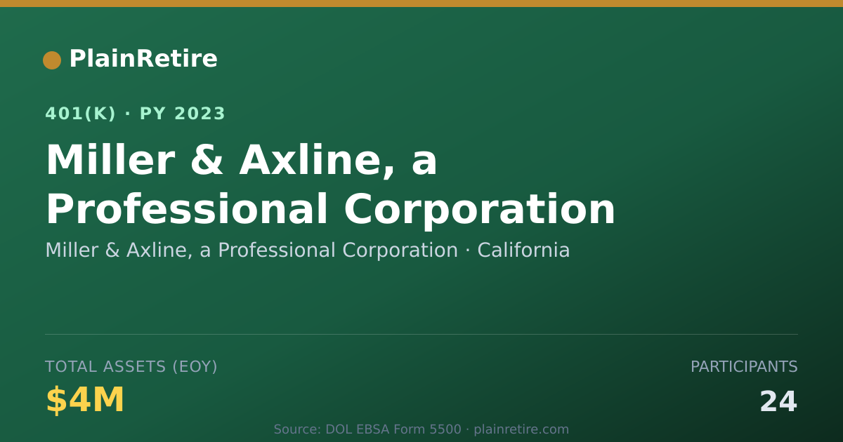 Shareable card for Miller & Axline, a Professional Corporati 401(k) Plan (2023)
