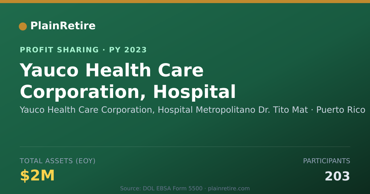 Shareable card for Yauco Health Care Corporation, Ho Profit Sharing Plan (2023)