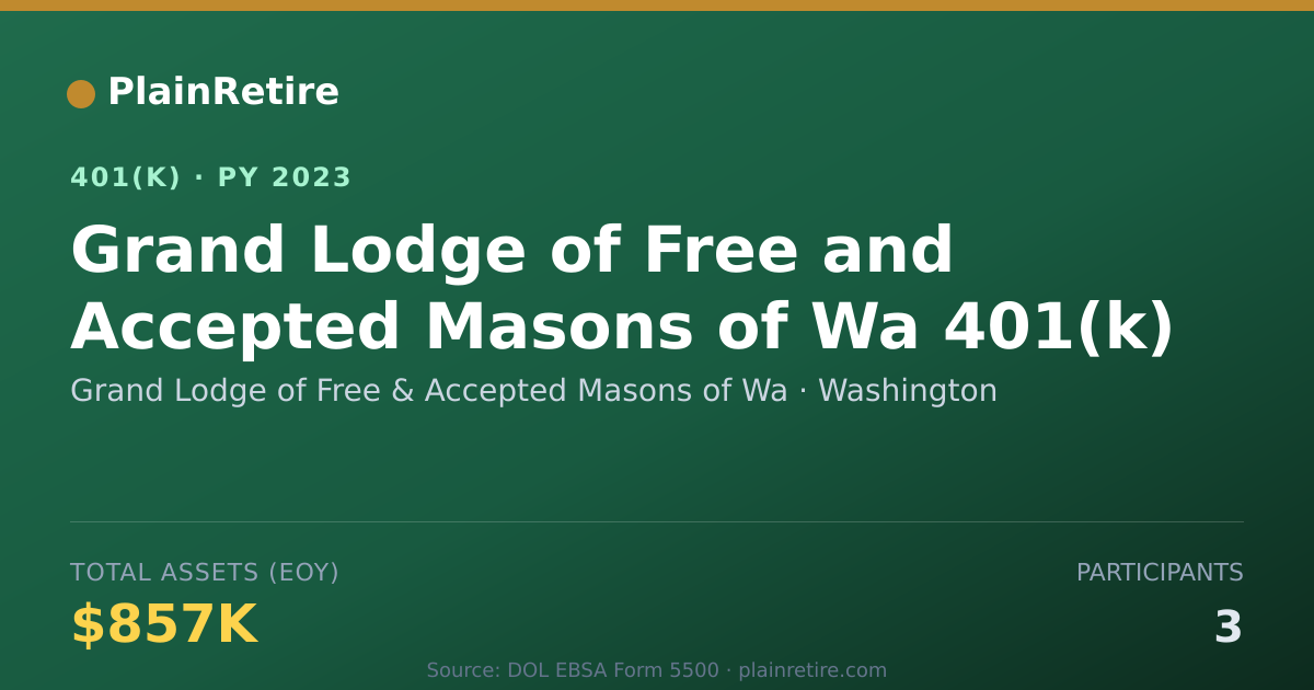 Shareable card for Grand Lodge of Free & Accepted Masons of 401(k) Plan (2023)
