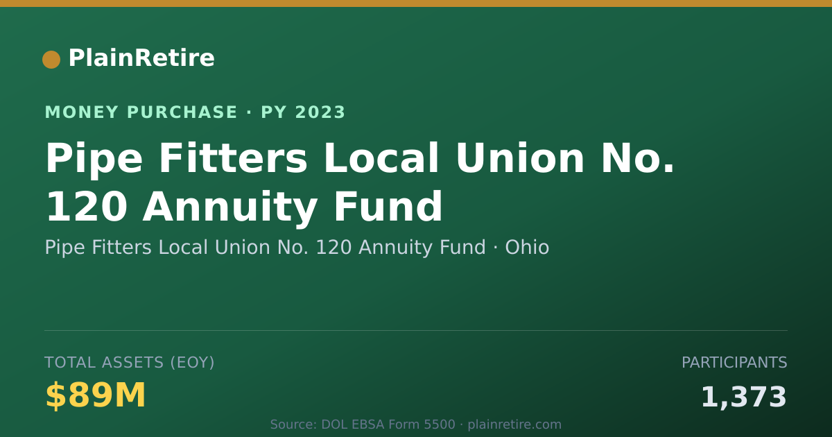 Shareable card for Pipe Fitters Local Union No. 120 Money Purchase Plan (2023)