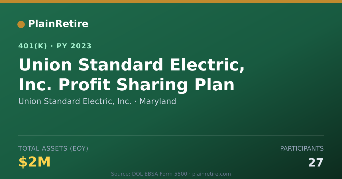 Shareable card for Union Standard Electric, Inc. 401(k) Plan (2023)