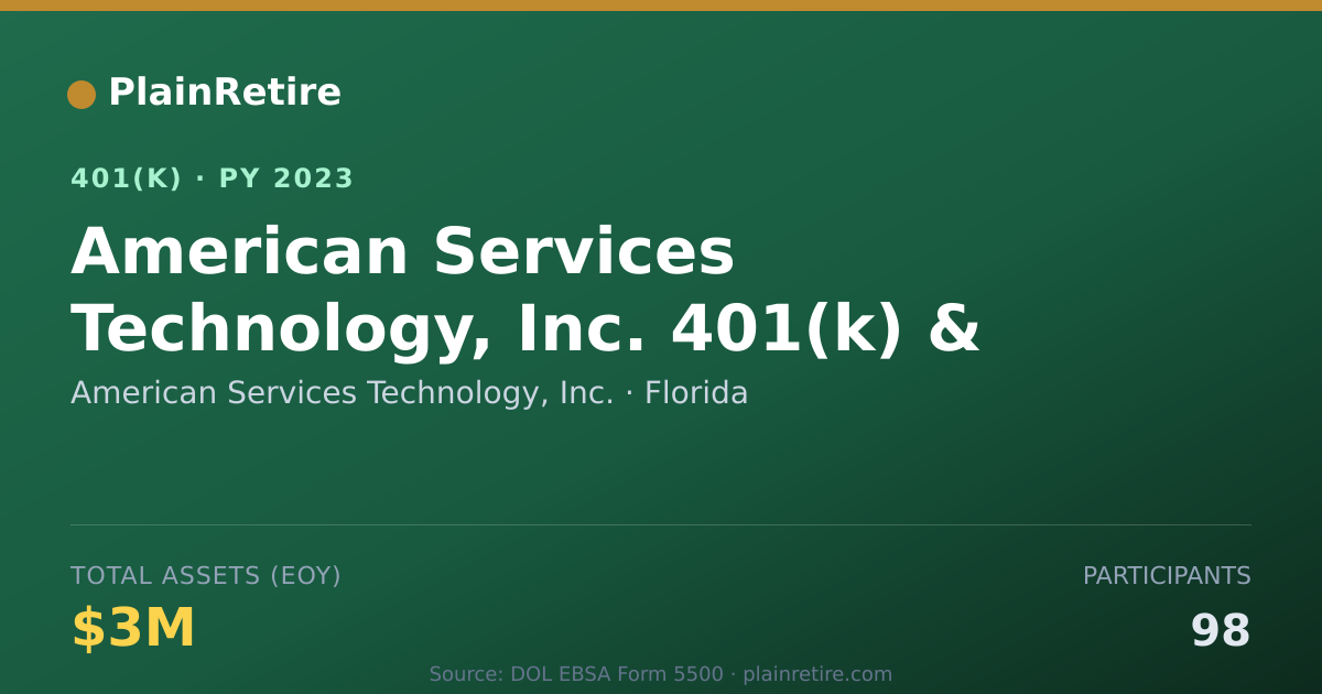 Shareable card for American Services Technology, Inc. 401(k) Plan (2023)