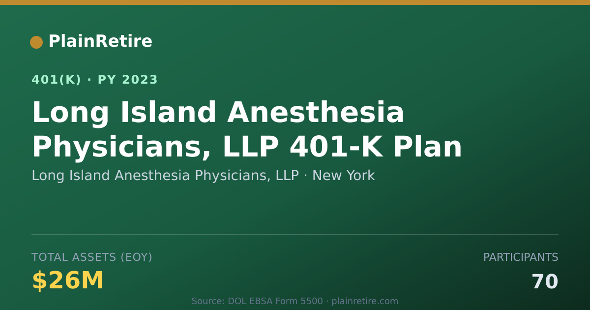 Shareable card for Long Island Anesthesia Physicians, LLP 401(k) Plan (2023)