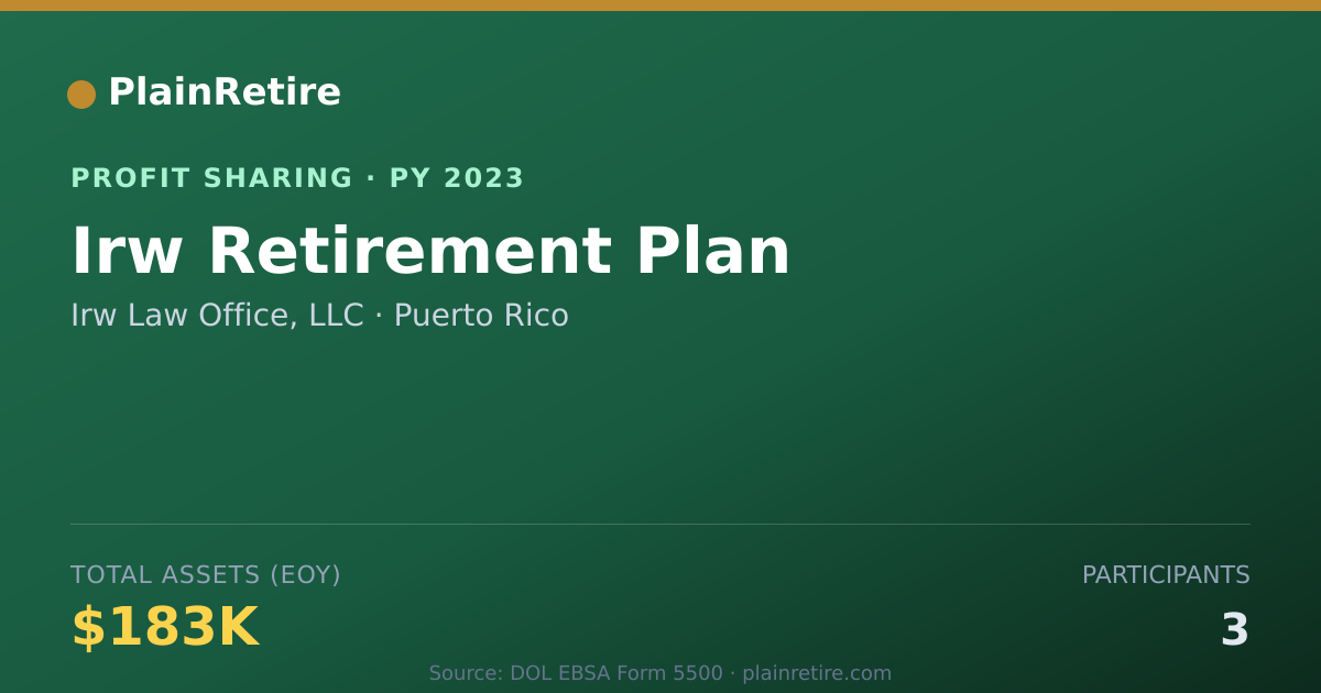 Shareable card for Irw Law Office, LLC Profit Sharing Plan (2023)