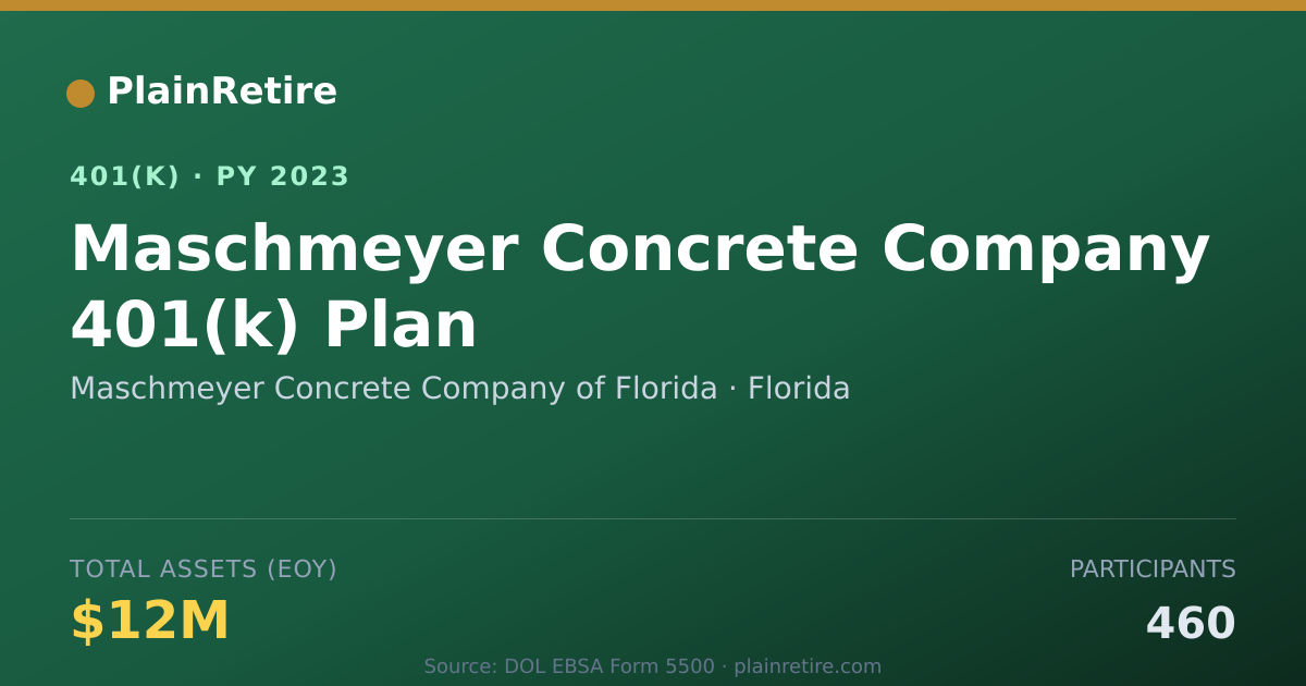 Shareable card for Maschmeyer Concrete Company of Florida 401(k) Plan (2023)