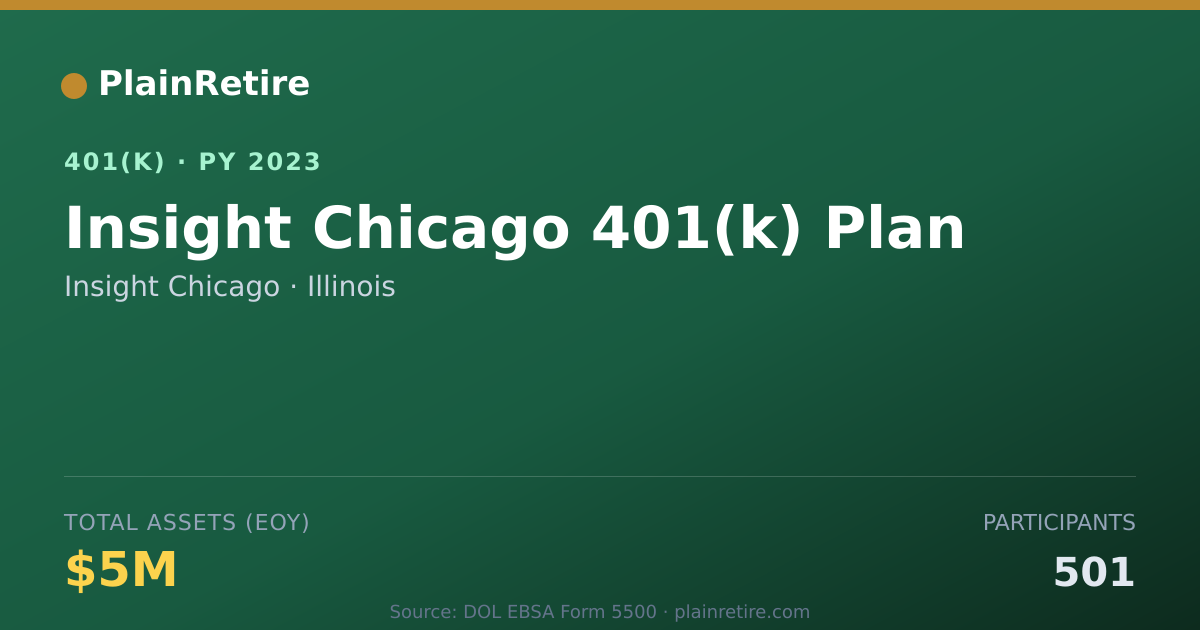 Shareable card for Insight Chicago 401(k) Plan (2023)