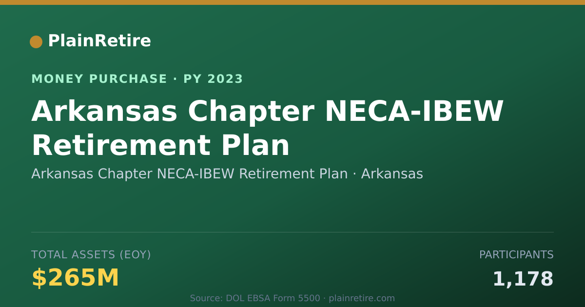 Shareable card for Arkansas Chapter NECA-IBEW Retire Money Purchase Plan (2023)