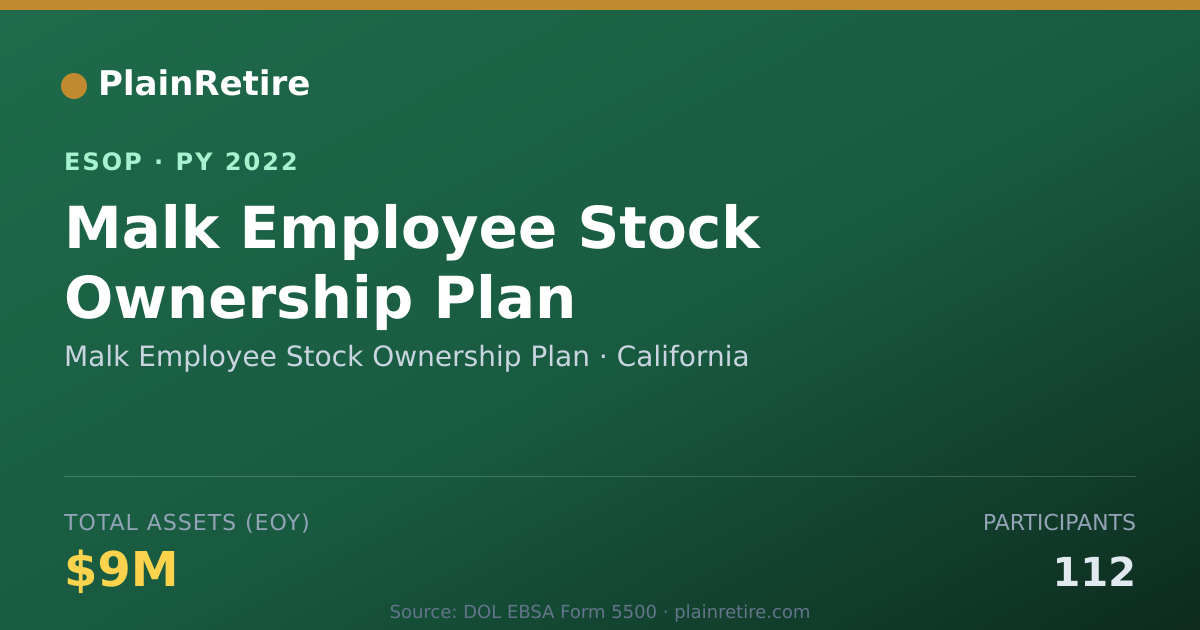 Shareable card for Malk Employee Stock Ownership Plan ESOP (2022)
