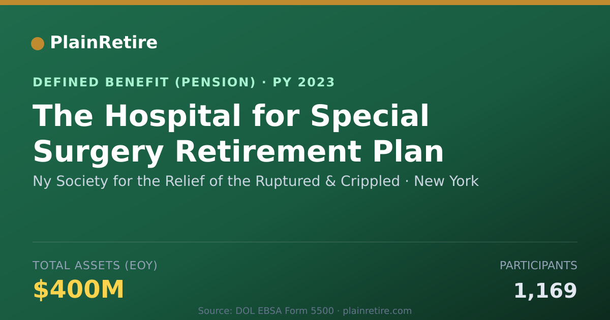 Shareable card for Ny Society for the Relief of the Rupture Pension Plan (2023)