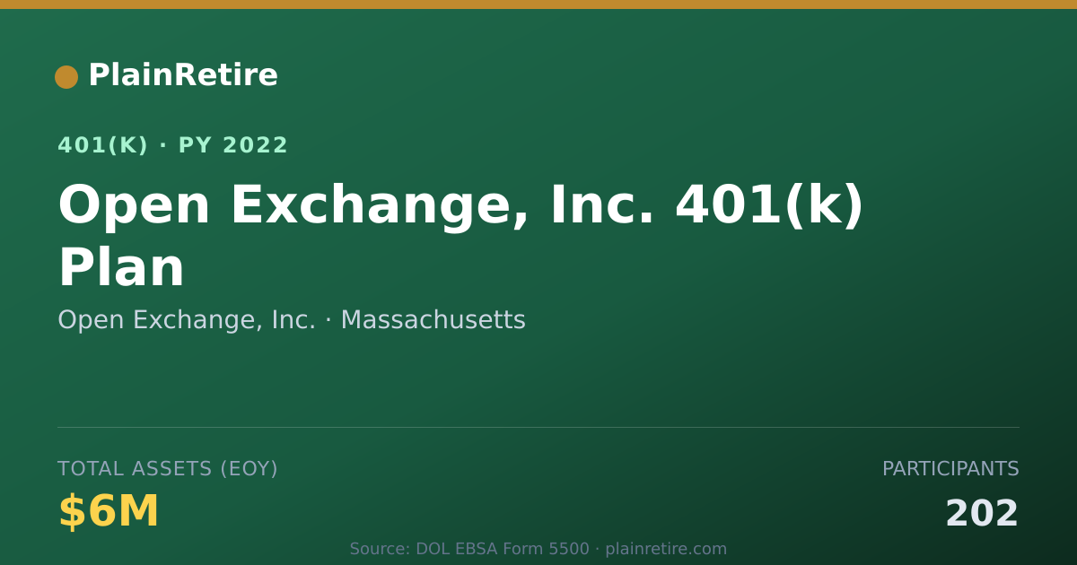 Shareable card for Open Exchange, Inc. 401(k) Plan (2022)