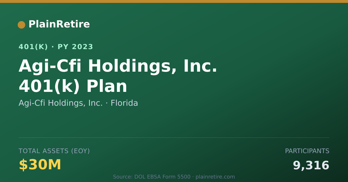 Shareable card for Agi-Cfi Holdings, Inc. 401(k) Plan (2023)