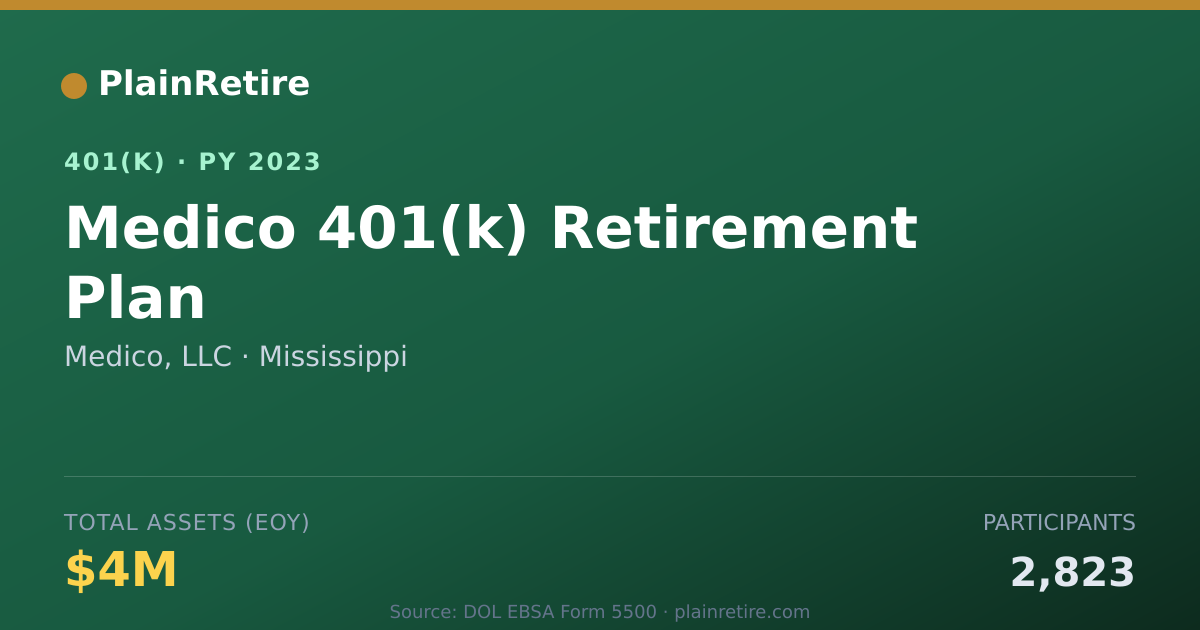 Shareable card for Medico, LLC 401(k) Plan (2023)