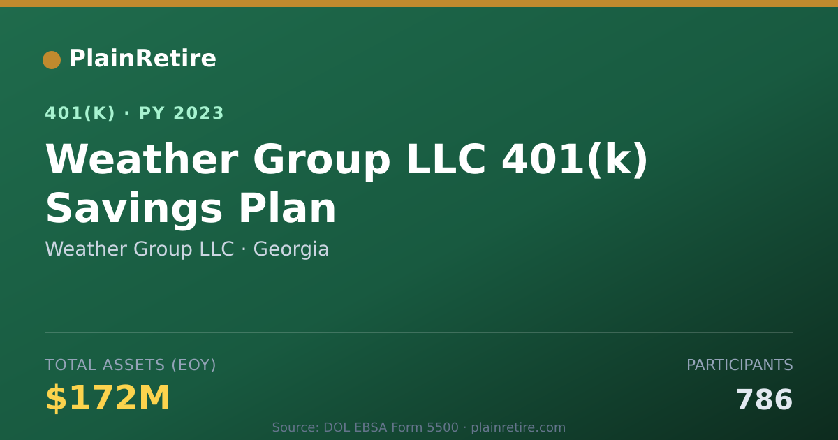 Shareable card for Weather Group LLC 401(k) Plan (2023)