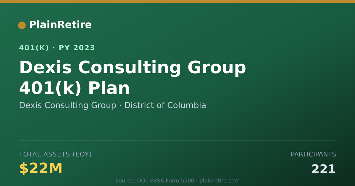 Shareable card for Dexis Consulting Group 401(k) Plan (2023)
