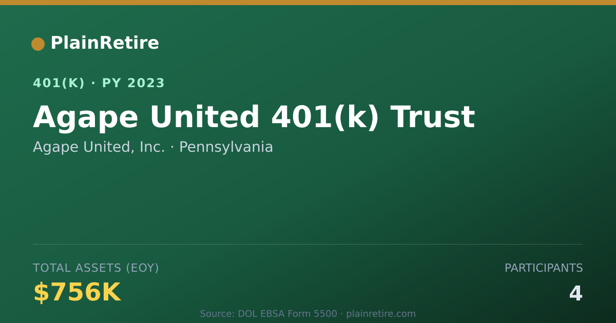 Shareable card for Agape United, Inc. 401(k) Plan (2023)