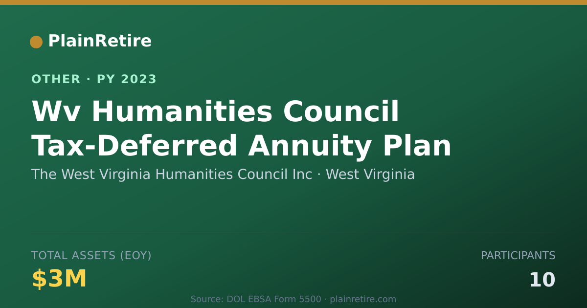 Shareable card for The West Virginia Humanities Council Retirement Plan (2023)