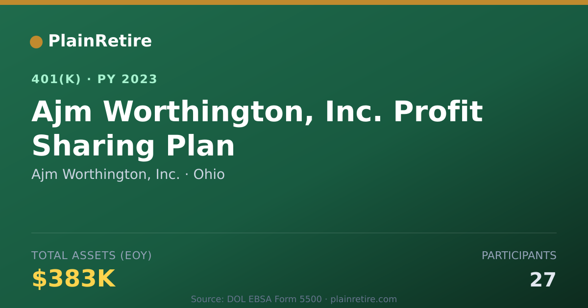 Shareable card for Ajm Worthington, Inc. 401(k) Plan (2023)