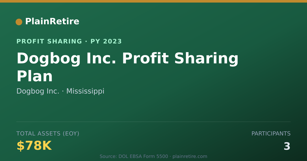Shareable card for Dogbog Inc. Profit Sharing Plan (2023)