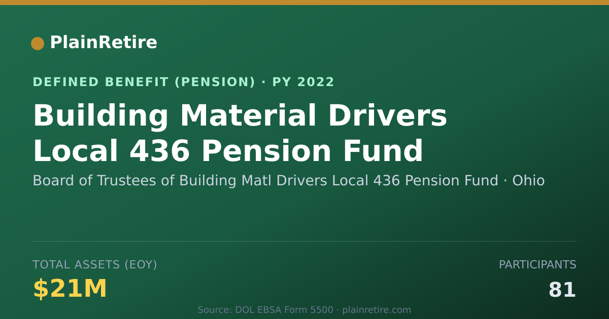 Shareable card for Board of Trustees of Building Matl Drive Pension Plan (2022)