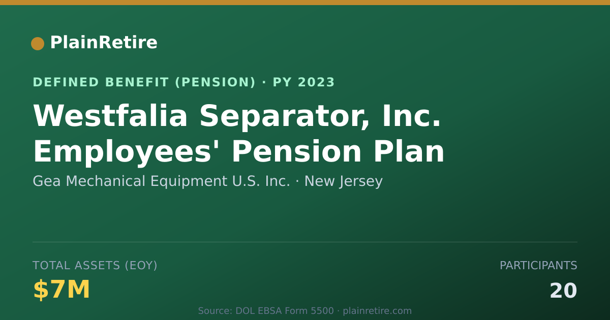 Shareable card for Gea Mechanical Equipment U.S. Inc. Pension Plan (2023)