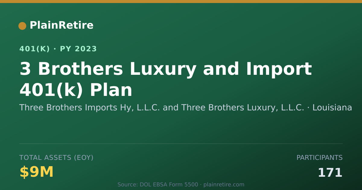 Shareable card for Three Brothers Imports Hy, L.L.C. and Thr 401(k) Plan (2023)