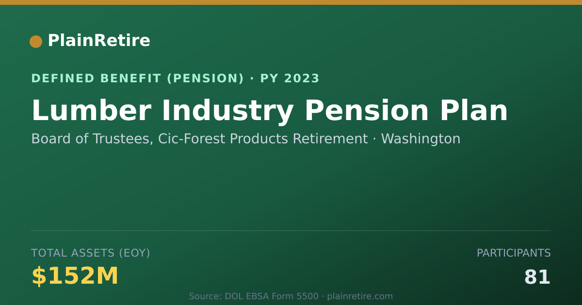 Shareable card for Board of Trustees, Cic-Forest Products R Pension Plan (2023)