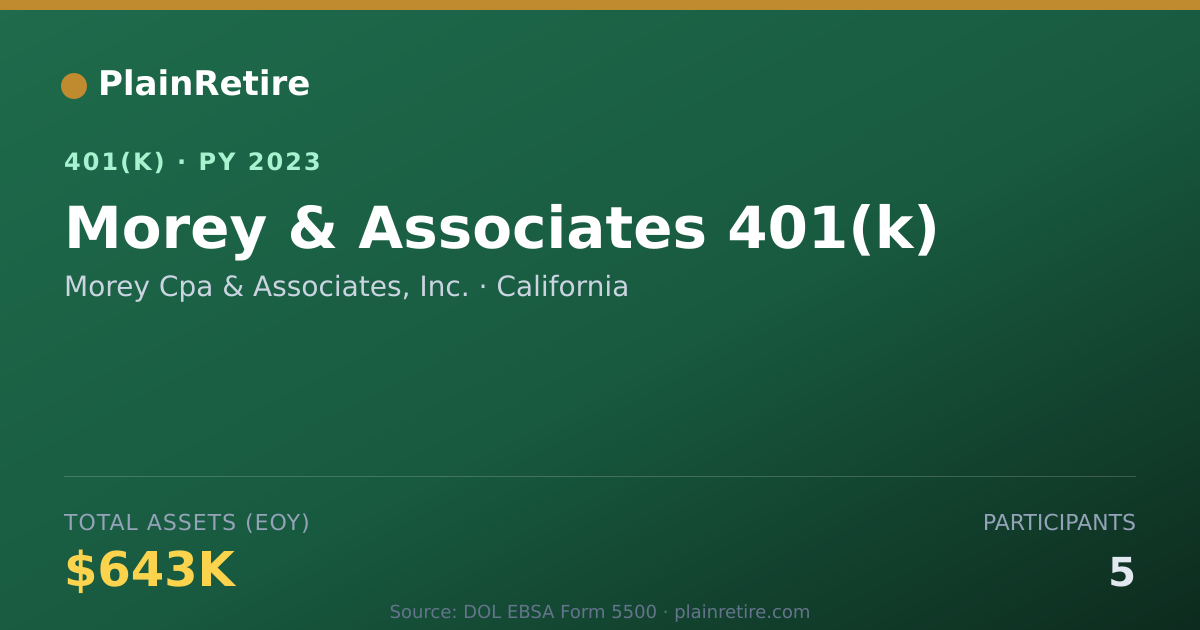 Shareable card for Morey Cpa & Associates, Inc. 401(k) Plan (2023)