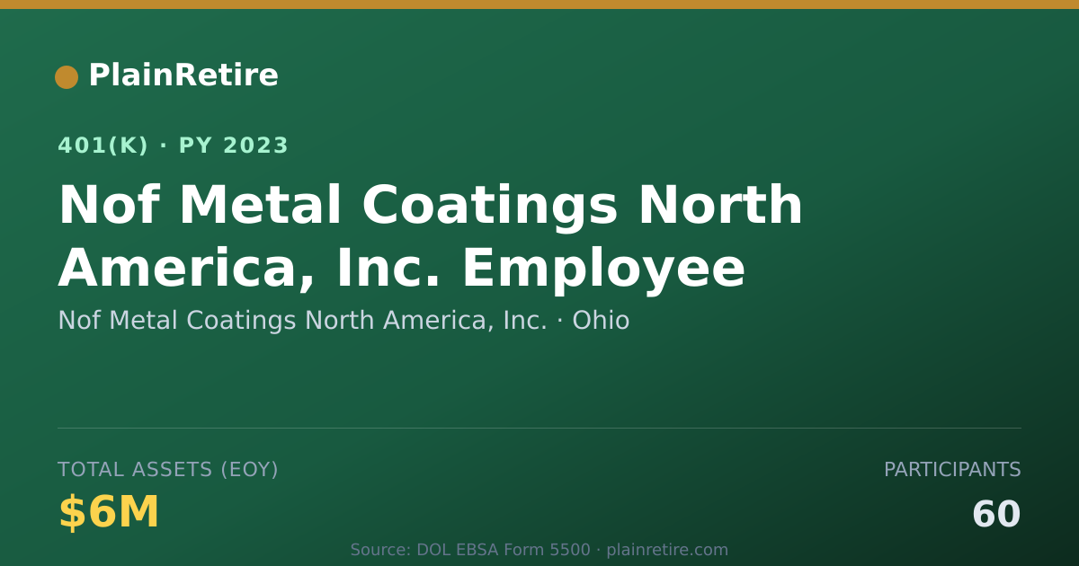 Shareable card for Nof Metal Coatings North America, Inc. 401(k) Plan (2023)