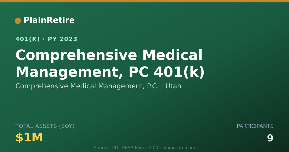 Shareable card for Comprehensive Medical Management, P.C. 401(k) Plan (2023)