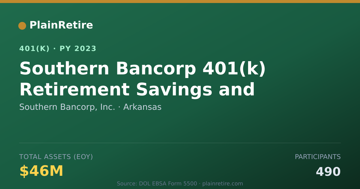 Shareable card for Southern Bancorp, Inc. 401(k) Plan (2023)