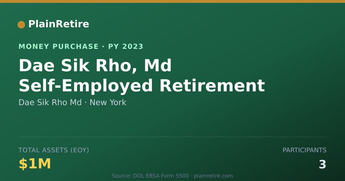 Shareable card for Dae Sik Rho Md Money Purchase Plan (2023)