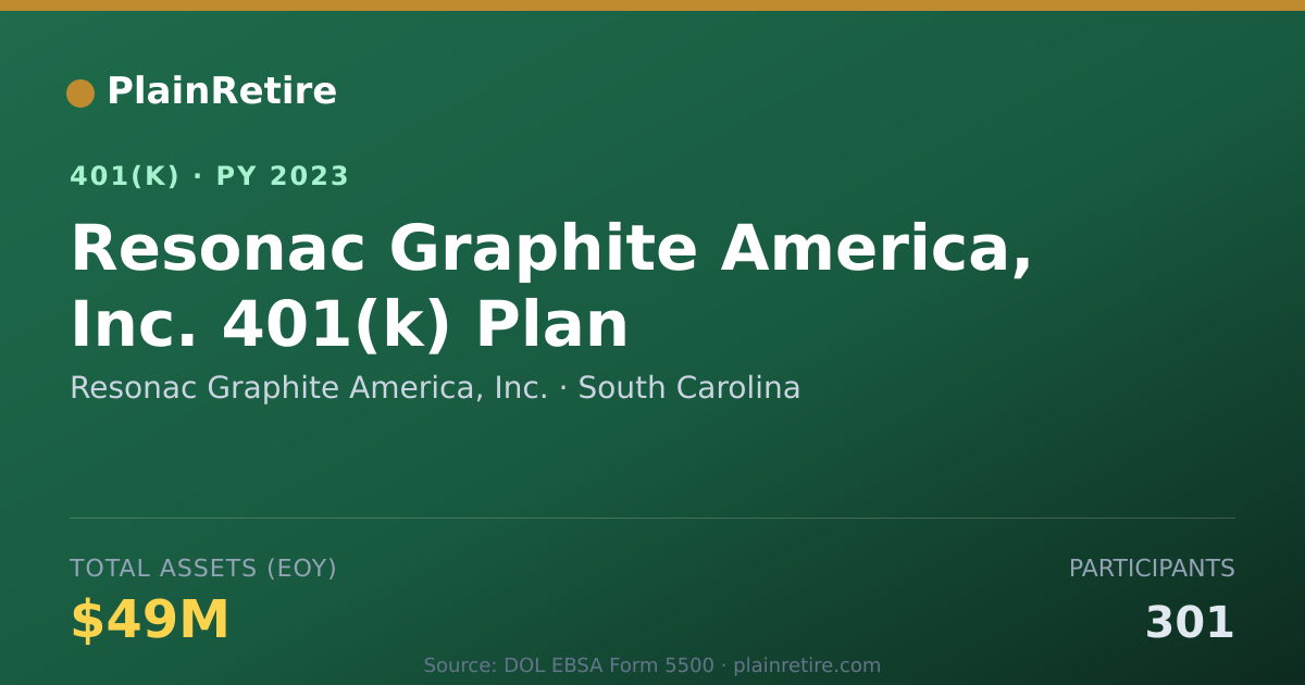 Shareable card for Resonac Graphite America, Inc. 401(k) Plan (2023)