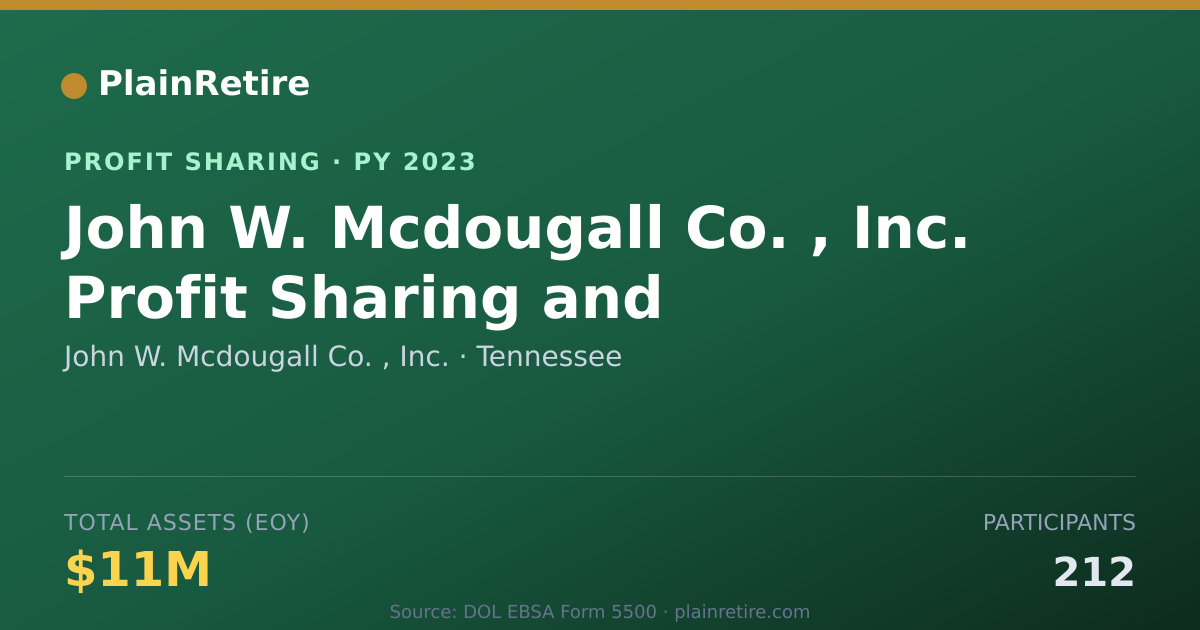 Shareable card for John W. Mcdougall Co. , Inc. Profit Sharing Plan (2023)
