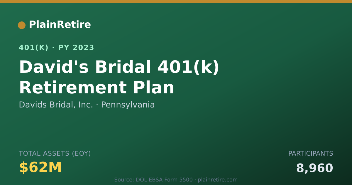Shareable card for Davids Bridal, Inc. 401(k) Plan (2023)