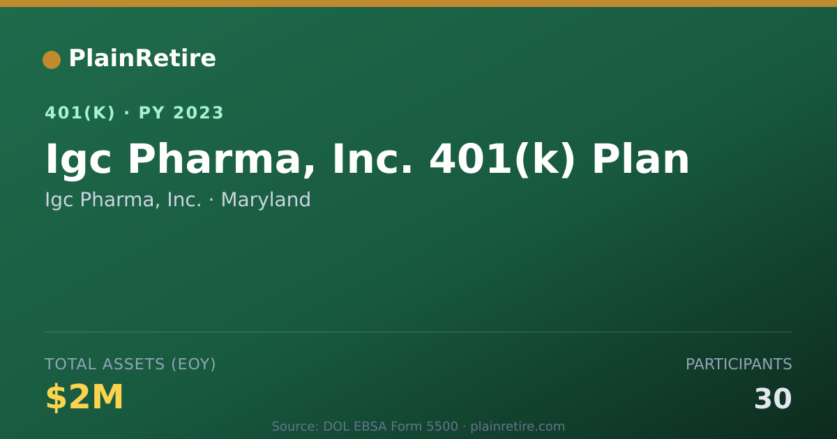 Shareable card for Igc Pharma, Inc. 401(k) Plan (2023)